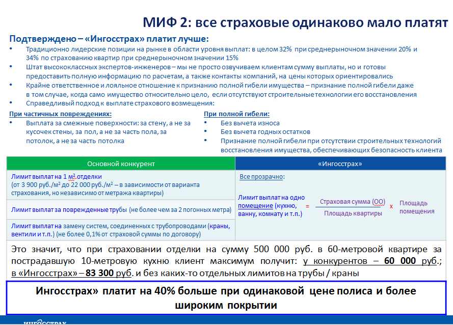 Лучшие страховые по квартире