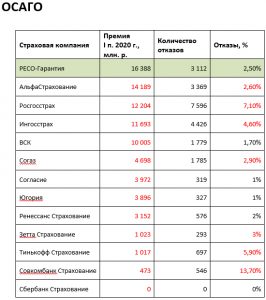 Статистика отказов hdd по производителям