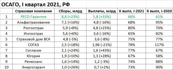 Км осаго 2022 таблица